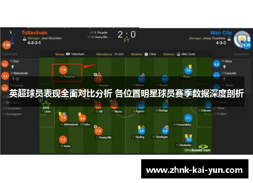 英超球员表现全面对比分析 各位置明星球员赛季数据深度剖析