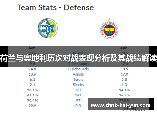 荷兰与奥地利历次对战表现分析及其战绩解读 荷兰与奥地利历次对战表现分析及其战绩解读
