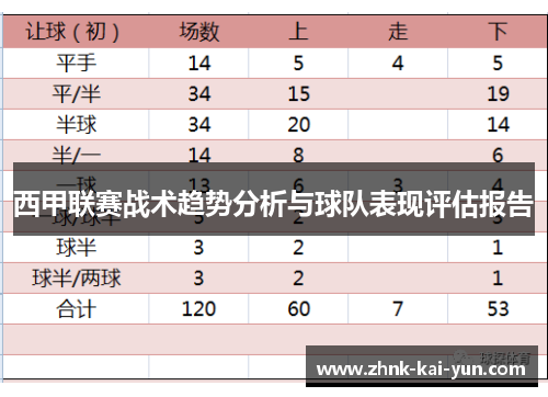 西甲联赛战术趋势分析与球队表现评估报告 西甲联赛战术趋势分析与球队表现评估报告