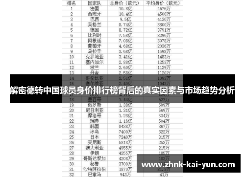 解密德转中国球员身价排行榜背后的真实因素与市场趋势分析 解密德转中国球员身价排行榜背后的真实因素与市场趋势分析