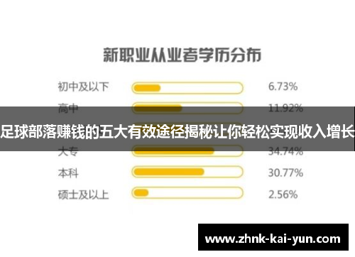 足球部落赚钱的五大有效途径揭秘让你轻松实现收入增长