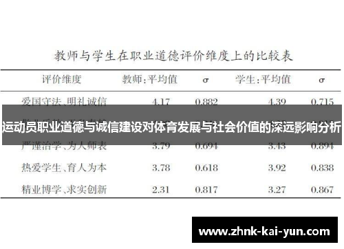运动员职业道德与诚信建设对体育发展与社会价值的深远影响分析 运动员职业道德与诚信建设对体育发展与社会价值的深远影响分析