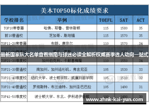 最新国家队大名单查看指南与球迷必读全解析权威赛季选人动向一站式 最新国家队大名单查看指南与球迷必读全解析权威赛季选人动向一站式