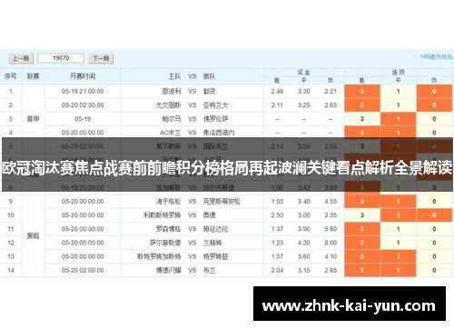 欧冠淘汰赛焦点战赛前前瞻积分榜格局再起波澜关键看点解析全景解读 欧冠淘汰赛焦点战赛前前瞻积分榜格局再起波澜关键看点解析全景解读