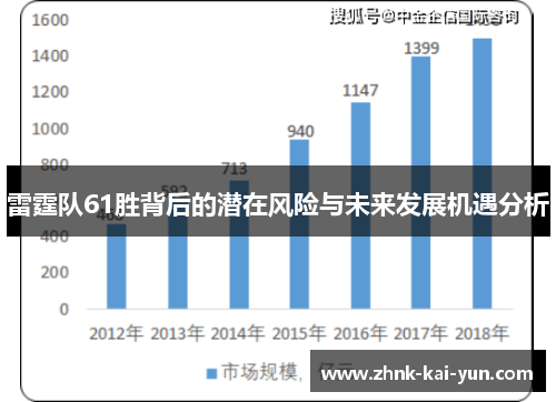 雷霆队61胜背后的潜在风险与未来发展机遇分析